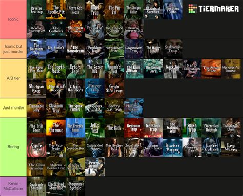 Saw Traps Tier List (Community Rankings) - TierMaker