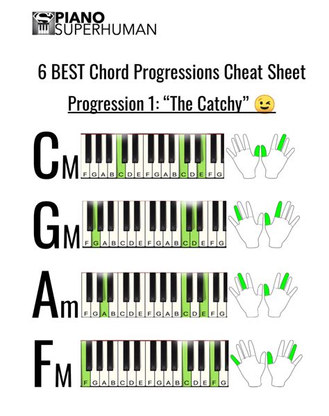 6 Best Chord Progressions Bonus Cheat Sheet - Piano University | Piano ...