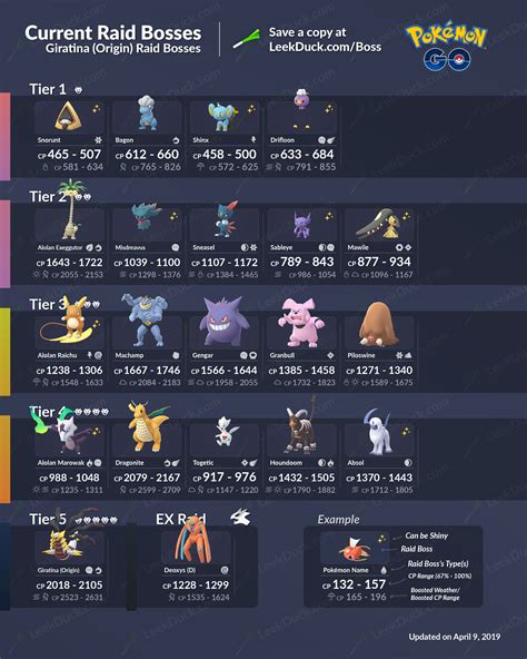 Pokemon Go Raid Bosses: current raids, counters and more, including ...