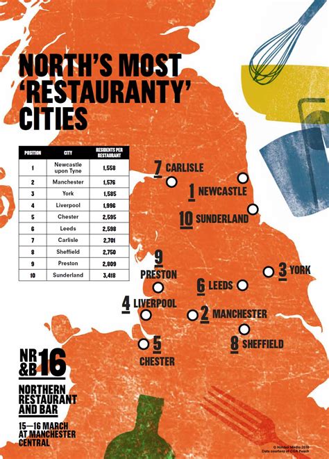 North England’s Top 10 Restauranty Cities Revealed. | EatNorth