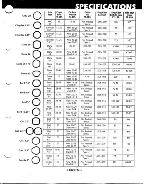 Chevrolet Lug Nut Size Chart