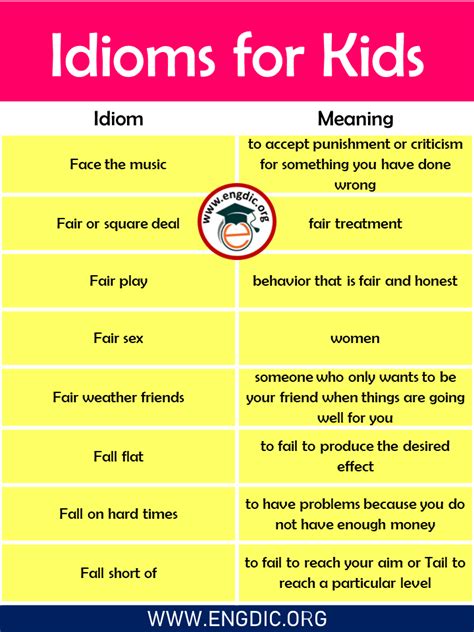 The post List of Idioms for Kids with Meaning and Examples PDF appeared ...