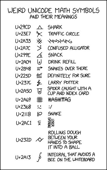 2606: Weird Unicode Math Symbols - explain xkcd