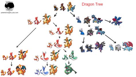 Pokemon origins project - Dragons by Sparrow-Kaizu on DeviantArt