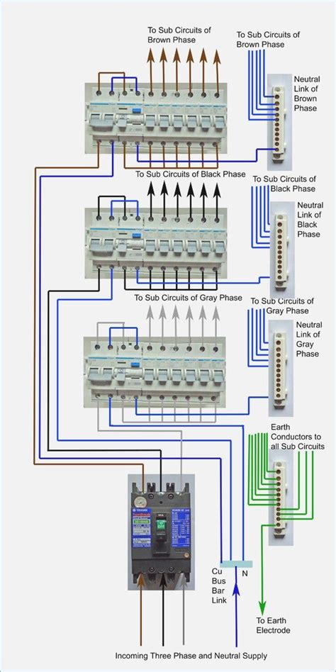 Electrical Distribution Panel Wiring Diagram