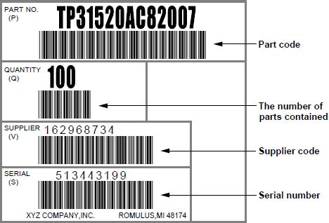 Parts Of A Barcode