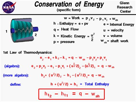 First Law Of Thermodynamics Equation Chemistry - Tessshebaylo