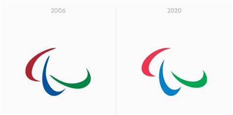 Paralympics Logo: Meaning and History