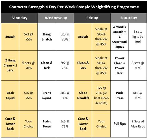 Powerlifting Workout Programs | Blog Dandk