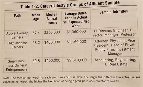 The Next Millionaire Next Door Summary - 9 Minute Read