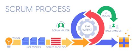 An Agile Data Science Process Spurs Innovation | Wovenware Blog