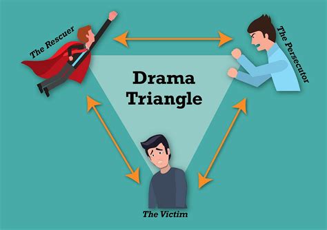 Breaking Free from the Drama Triangle: Understanding the Roles of the ...