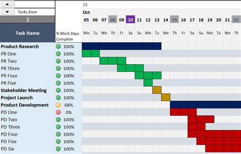 Gantt Chart Maker Excel Template