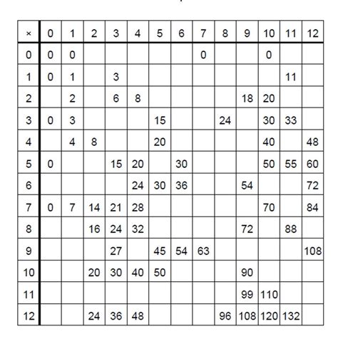 Printable Blank Multiplication Table Chart | Images and Photos finder