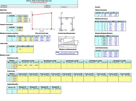 Portal Rigid Plane Frame analysis spreadsheet