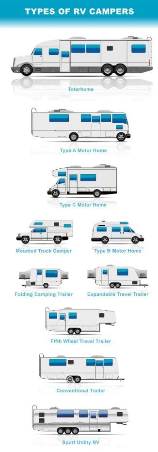 13 Types of RVs (Recreational Vehicles) for All Kinds of Vacation Fun