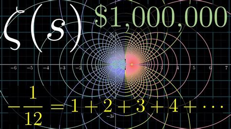 Visualizing the Riemann zeta function and analytic continuation ...