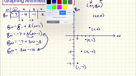 Arithmetic Sequence Graph