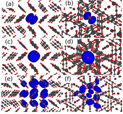 (Color online) Electron distributions in correlated electron-hole pairs ...