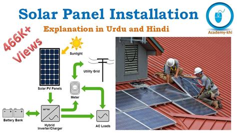 Inverter System Installation - Home Wiring Diagram