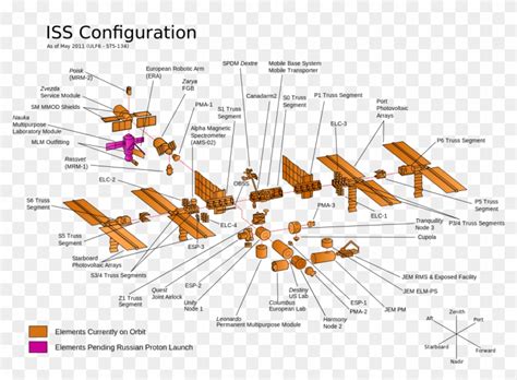 Iss Modules In 2011 , Via Nasa And Wikipedia - Iss Configuration 2017 ...