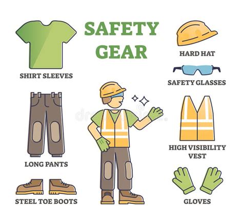 Safety Gear Collection As Worker Equipment in Construction Site Outline ...