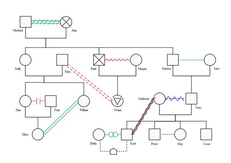 Genogram Genogram Template Genogram Maker Genogram Example | Images and ...