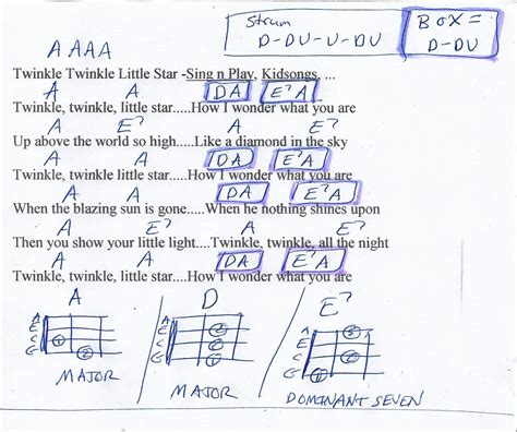 Twinkle Twinkle Little Star - Guitar Chord Chart in A Major | Guitar ...