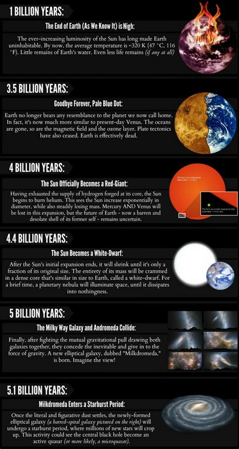 1 Billion Years | Osho News