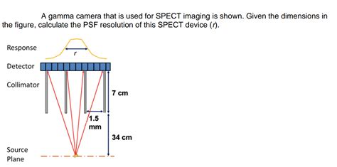 Solved A gamma camera that is used for SPECT imaging is | Chegg.com