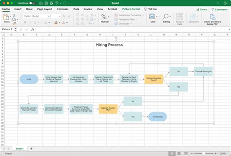 Creating A Process Flowchart In Excel - IMAGESEE