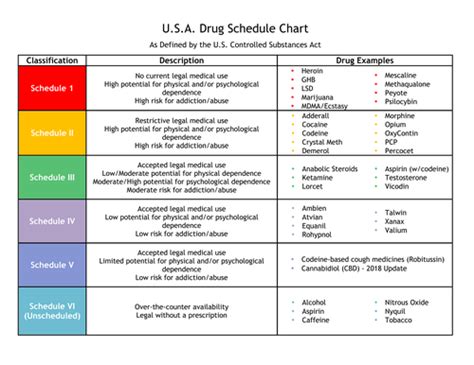 Yoost Chapter 35: Medication Administration Flashcards | Quizlet