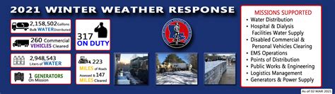 LANG Winter Weather 02MAR21 – Louisiana National Guard