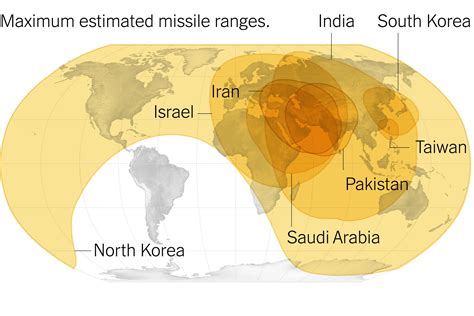 Intercontinental Ballistic Missile Range