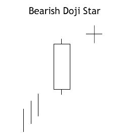 Bearish Doji Star Pattern