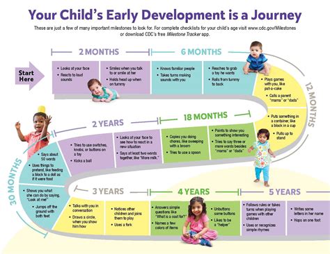 What Are Developmental Milestones - Design Talk