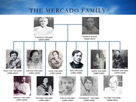 The Rizal Family's origin