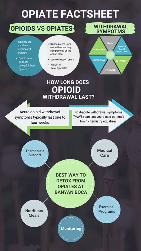 How To Make Opiate Withdrawal Easier? - Recovery Realization