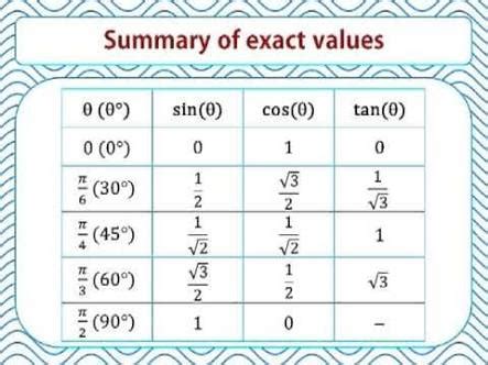 What is sin(2pi/3) equal to? | Socratic