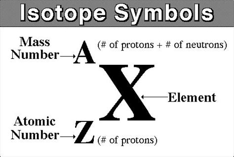 Isotope Symbol Examples