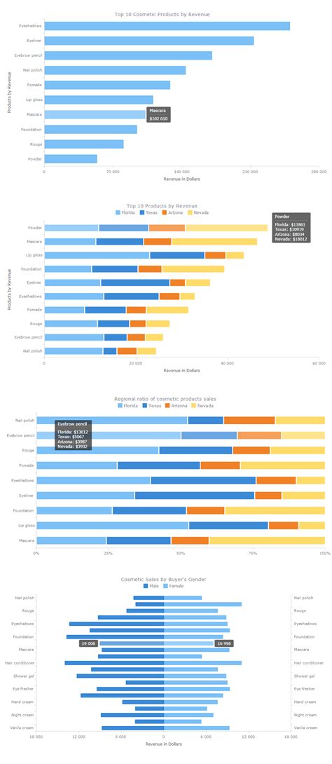 Meet genuine Bar #Charts as they were meant to be! The first data ...