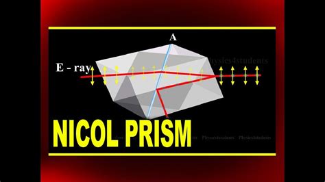 William Nicol's Nicol Prism | Experiment by using Canada Balsam ...