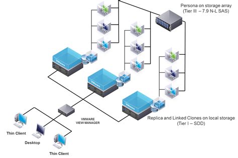 Vdi Infrastructure Diagram - Wiring Diagram Pictures