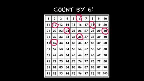 Skip Count by 6 Song - YouTube