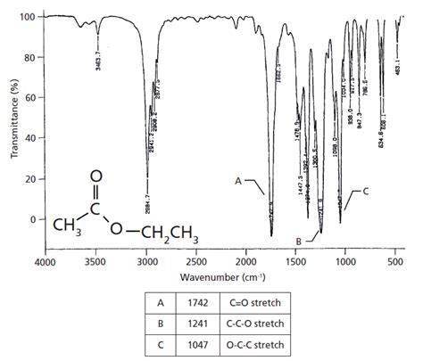 Ir Spectroscopy Table Aromatic | Brokeasshome.com