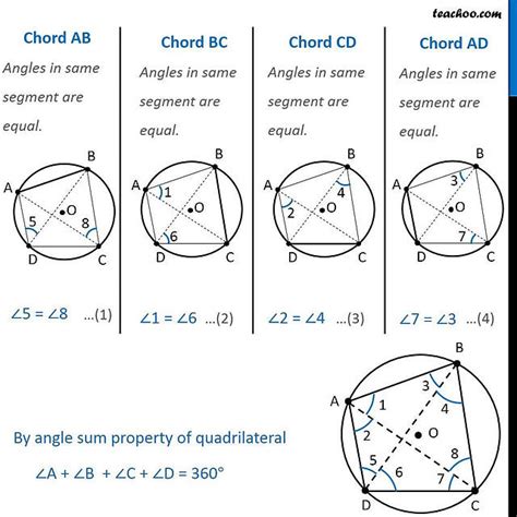 Theorem 9.10 - Sum of opposite angles in cyclic quadrilateral is 180°