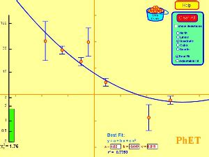 Curve Fitting - Polynomials, Statistics, Error Analysis - PhET