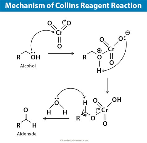 Jones Oxidation Mechanism