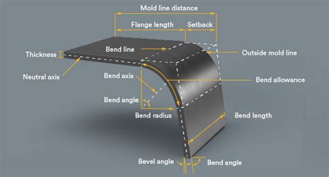 Everything You Should Know About Press Brake Bend Radius - ADH Machine Tool