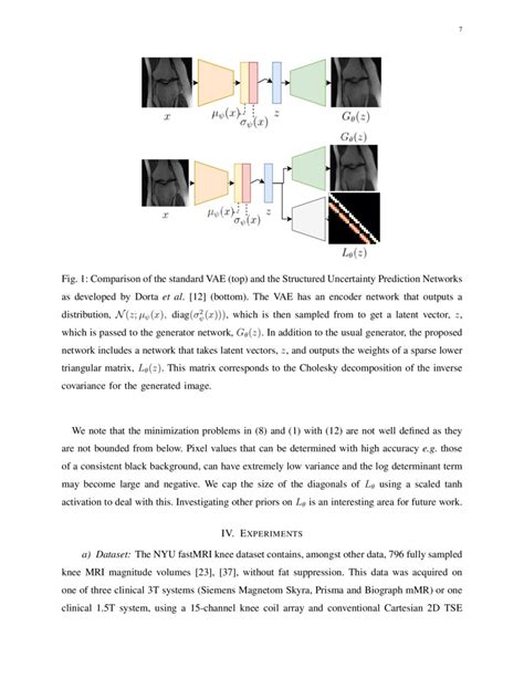 Compressed Sensing MRI Reconstruction Regularized by VAEs with ...